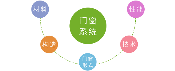 易窗门窗工程设计软件截图