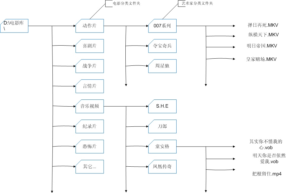 ABC电影管理大师截图