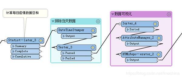 Safe Software FME Desktop截图