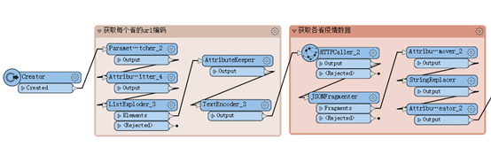 Safe Software FME Desktop截图