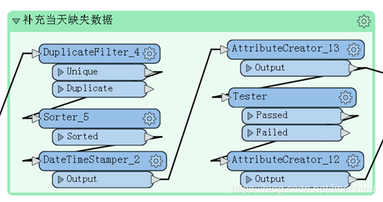 Safe Software FME Desktop截图