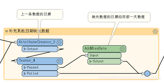 Safe Software FME Desktop截图