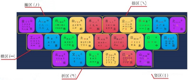 炫彩五笔通截图