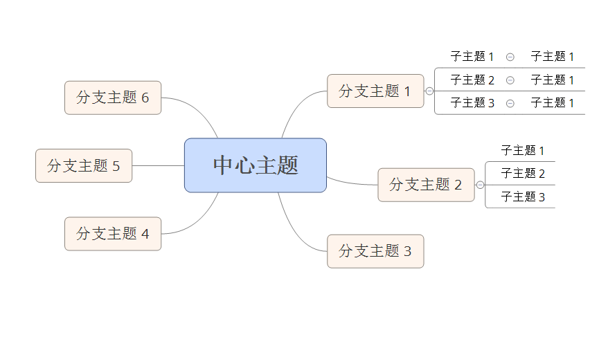 XMind截图