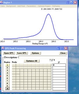 XPS Peak Fit截图