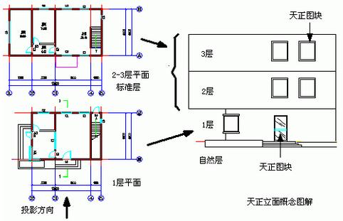 T20天正建筑截图