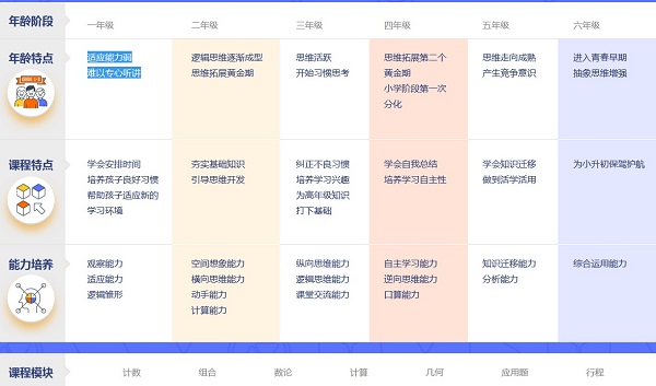 小盒课堂截图