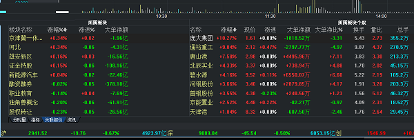 财达证券金融终端截图