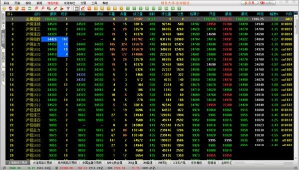 东海期货博易大师截图