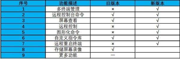 远程管理控制软件截图