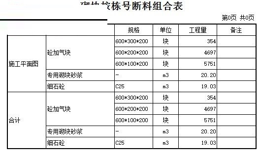 鲁班排布截图