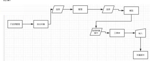 EasyCMDB管理平台截图