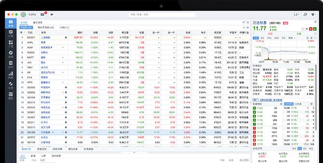 东方财富网Mac版截图