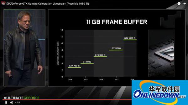 NVIDIA GeForce 1080Ti显卡驱动截图