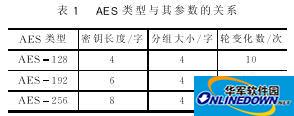 AES文件加密软件截图