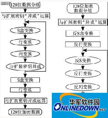 AES文件加密软件截图