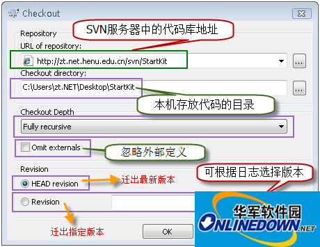 TortoiseSVN 服务器配置软件截图