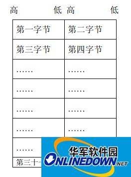 16位汉字显示屏的字库软件(点阵字库)截图