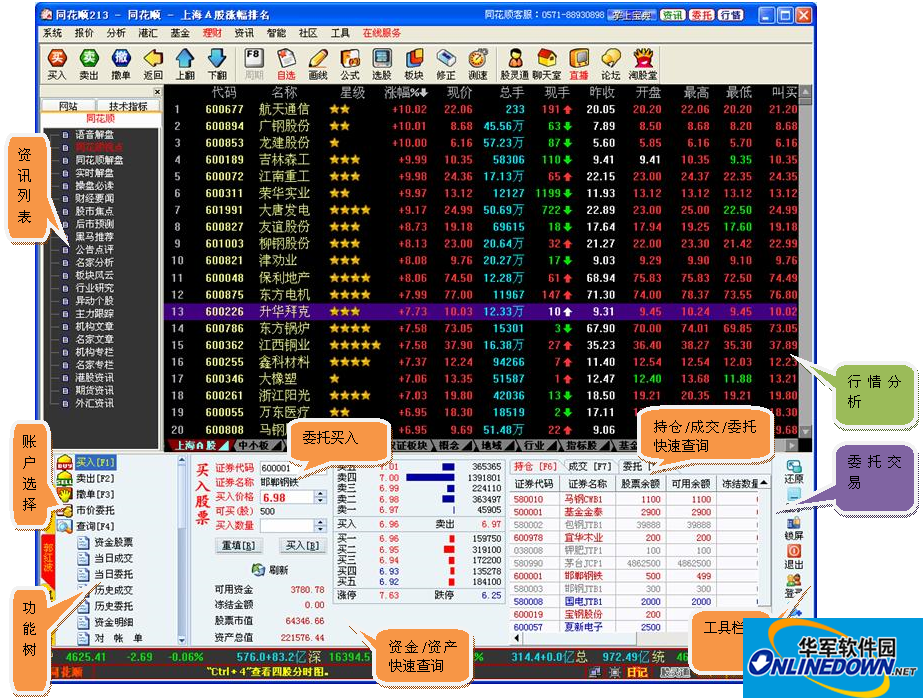 东兴证券大智慧截图