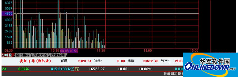 东兴证券大智慧截图