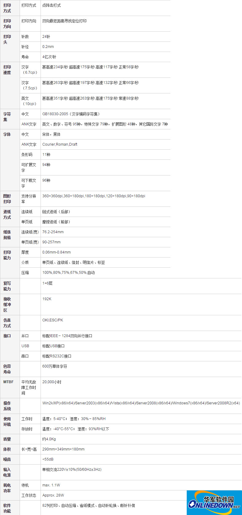 OKI ML5500FS+平推针式打印机驱动截图