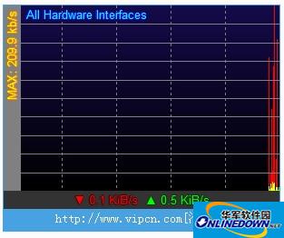 网络流量监控器Net Meter截图