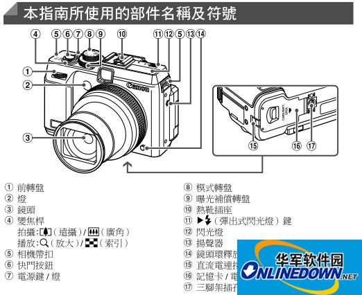 佳能g1x说明书截图