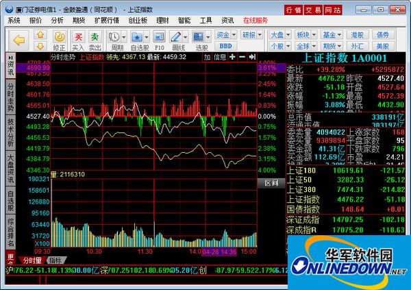 厦门证券金鼓盈通同花顺截图