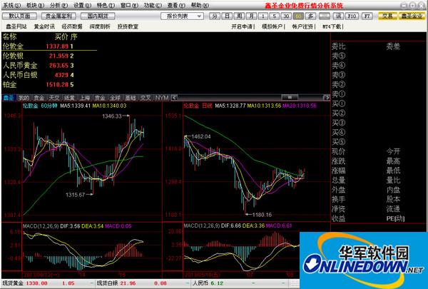 鑫圣金业行情分析软件截图