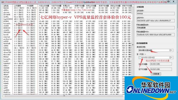 七亿网络hyper-v(vps流量监控工具)截图