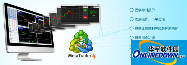 MetaTrader4截图