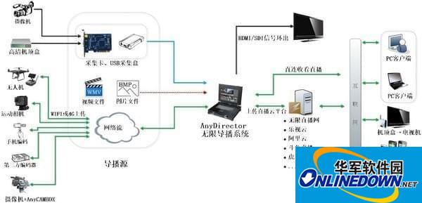 AnyDirector无限导播系统截图