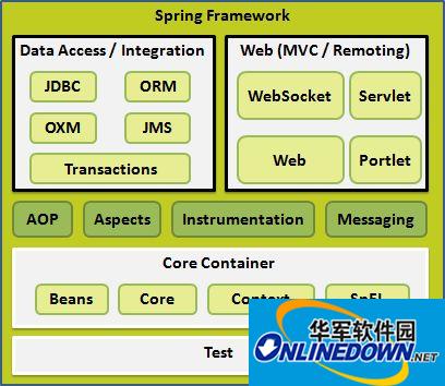 spring framework J2EE框架截图