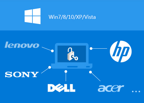 Tipard Windows Password Reset截图