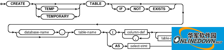 SQLite可视化管理工具(SQLite Expert Pro)截图