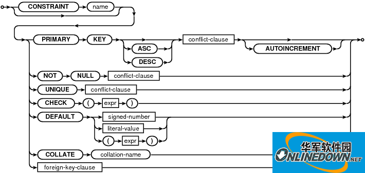 SQLite可视化管理工具(SQLite Expert Pro)截图