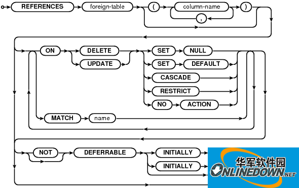 SQLite可视化管理工具(SQLite Expert Pro)截图