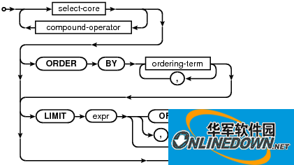 SQLite可视化管理工具(SQLite Expert Pro)截图