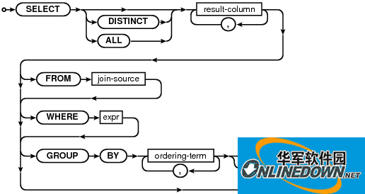 SQLite可视化管理工具(SQLite Expert Pro)截图