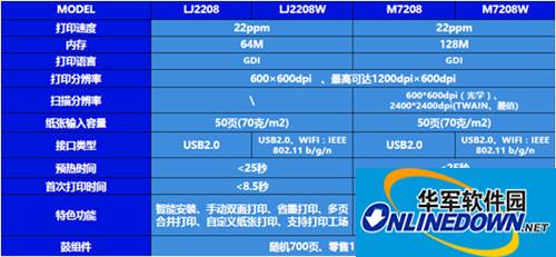 联想打印机m7208w驱动截图