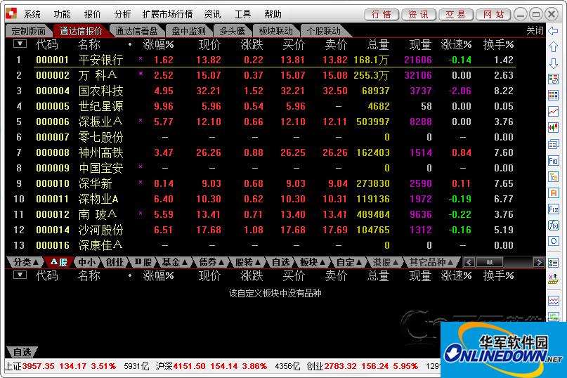 国开证券合一版网上交易系统截图