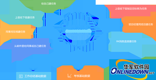 鱼骨办公平台Mac版截图