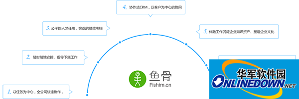 鱼骨办公平台Mac版截图