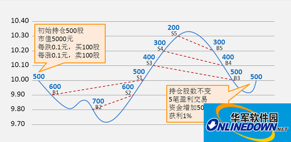 51金算师截图