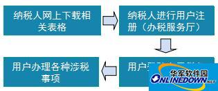 重庆市电子税务局平台控件包截图