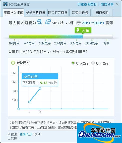 360宽带测速器截图