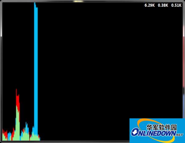 NetGraph网络带宽监视器截图