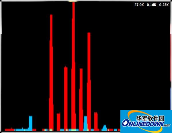 NetGraph网络带宽监视器截图