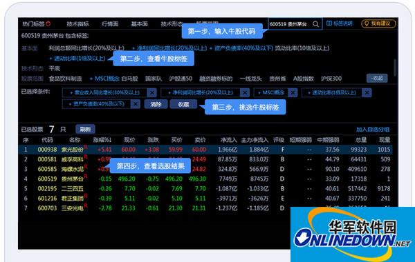 国信金太阳网上交易智能版截图