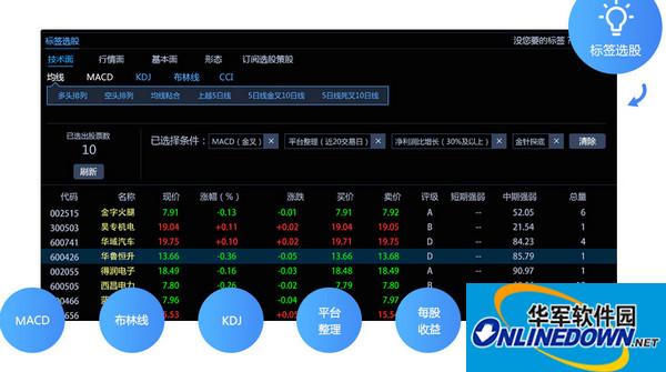 国信金太阳网上交易智能版截图